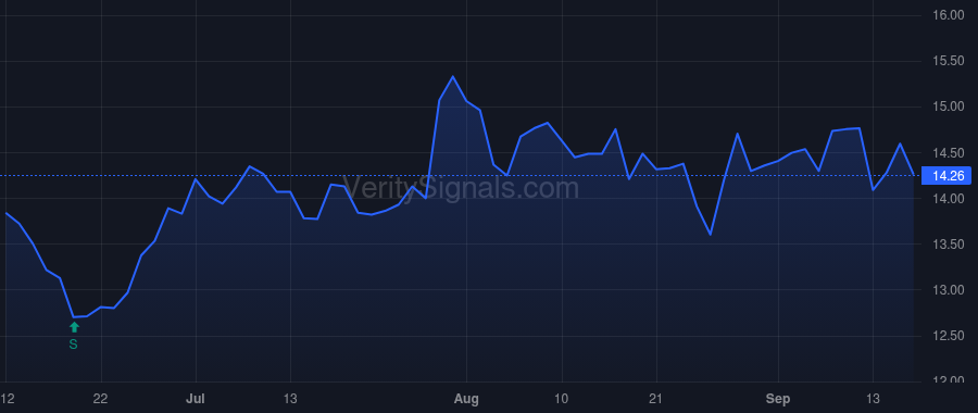 PEB price after insider trade by BORTZ JON E