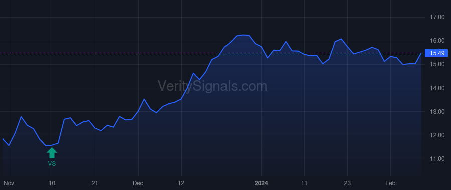 PEB price after insider trade by BORTZ JON E