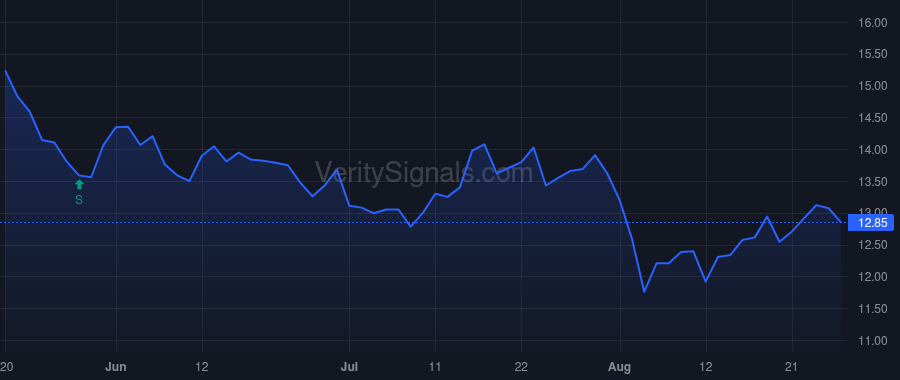 PEB price after insider trade by BORTZ JON E