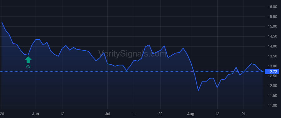 PEB price after insider trade by BORTZ JON E