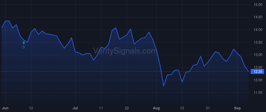 PEB price after insider trade by BORTZ JON E