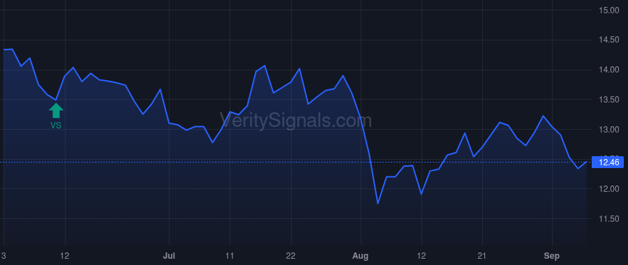 PEB price after insider trade by BORTZ JON E