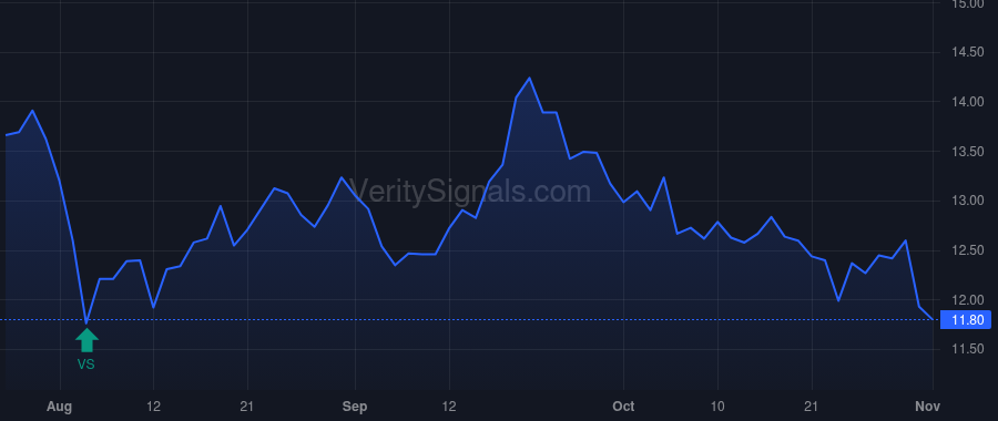 PEB price after insider trade by BORTZ JON E