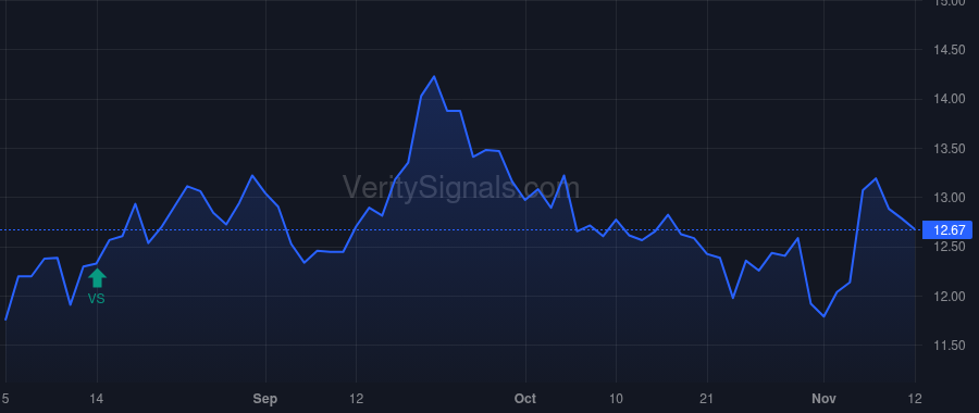 PEB price after insider trade by BORTZ JON E