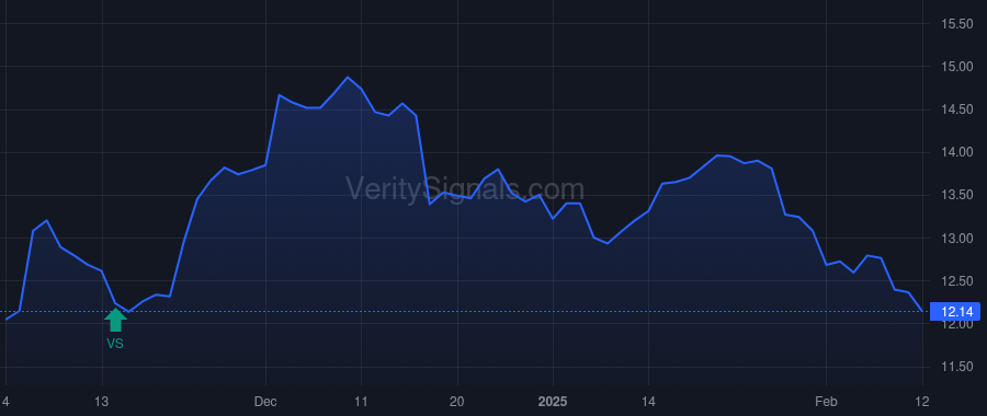 PEB price after insider trade by BORTZ JON E