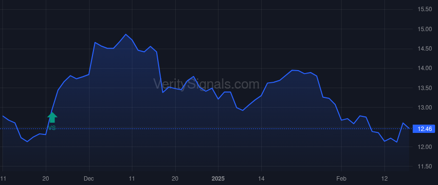 PEB price after insider trade by BORTZ JON E