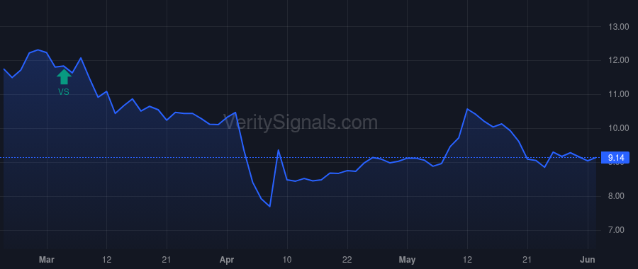 PEB price after insider trade by BORTZ JON E
