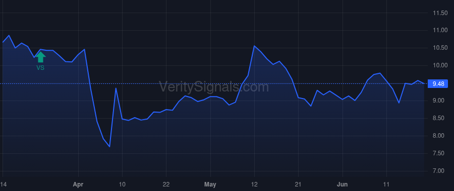PEB price after insider trade by BORTZ JON E