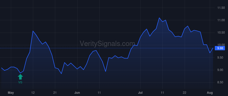 PEB price after insider trade by BORTZ JON E