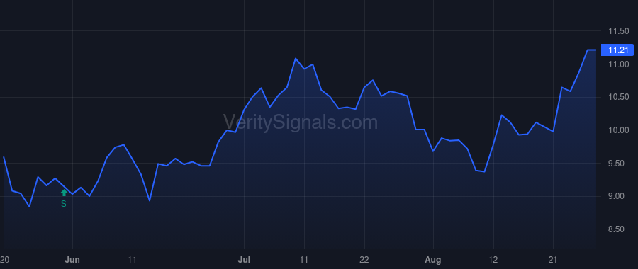 PEB price after insider trade by BORTZ JON E