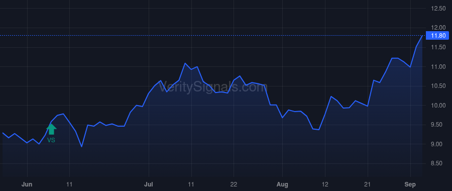 PEB price after insider trade by BORTZ JON E