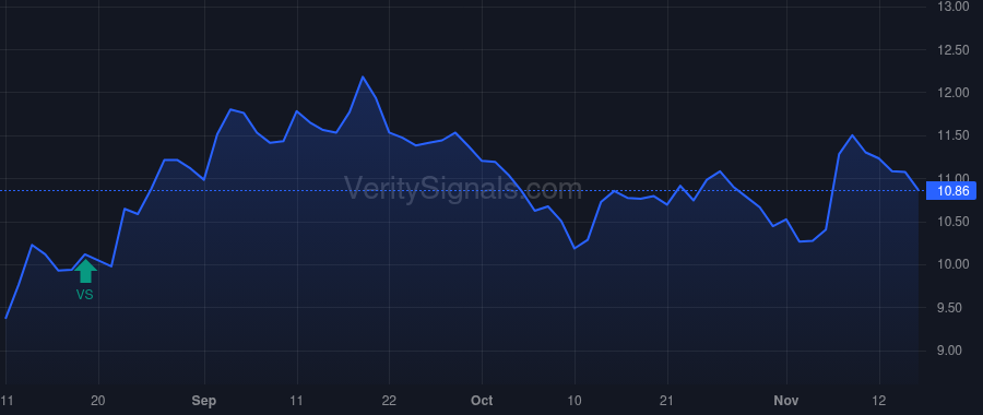 PEB price after insider trade by SCHALL MICHAEL J