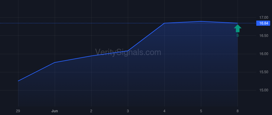 PEB price after insider trade by BORTZ JON E