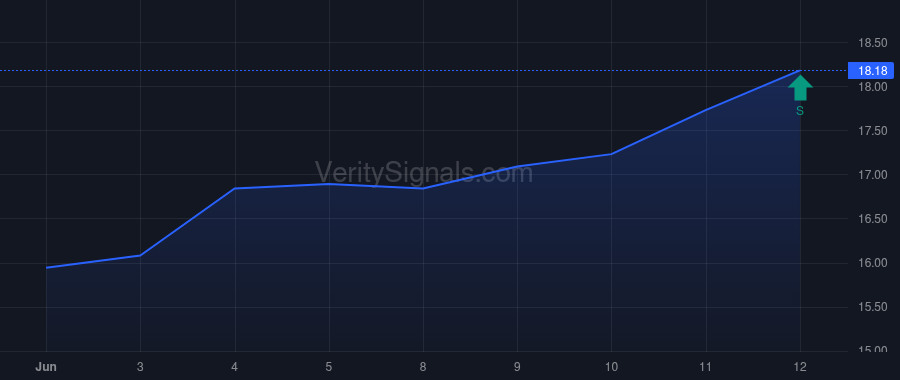 PEB price after insider trade by BORTZ JON E
