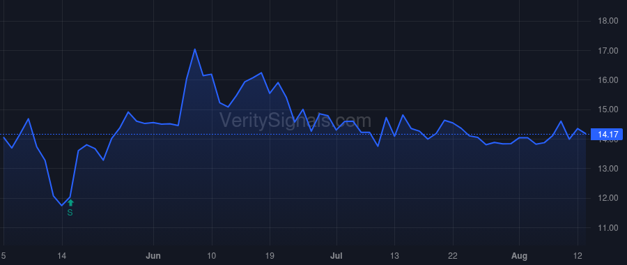 PEBK price after insider trade by SELLERS LANCE A