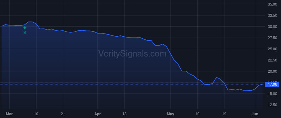 PEBK price after insider trade by SELLERS LANCE A