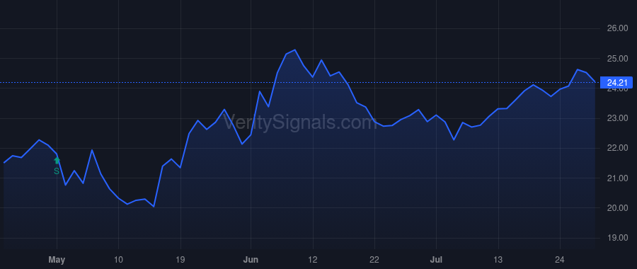 PEBO price after insider trade by Smith Dwight Eric