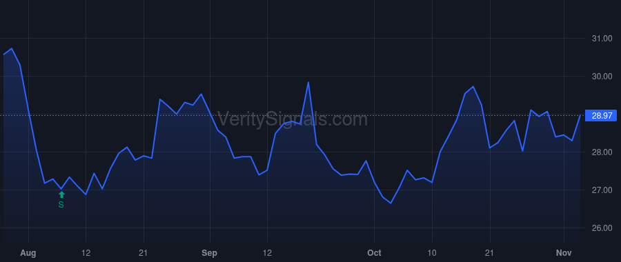 PEBO price after insider trade by Smith Dwight Eric
