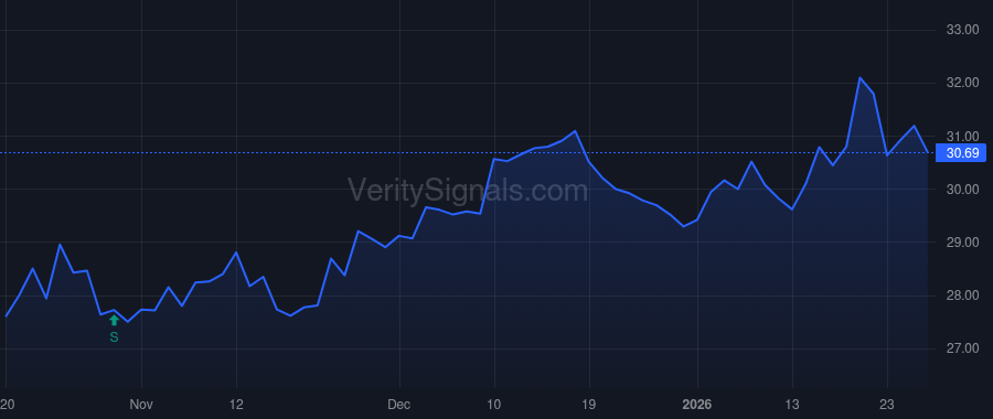 PEBO price after insider trade by Hogan W Glenn