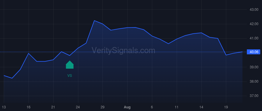 PEBO price after insider trade by Smith Dwight Eric