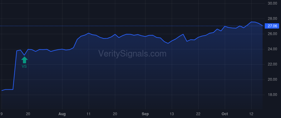 PECO price after insider trade by Edison Jeffrey