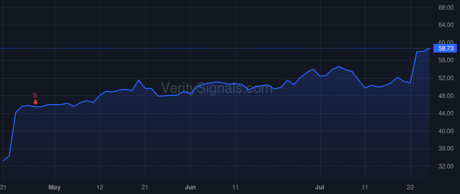 PEGA price after insider trade by STILLWELL KENNETH