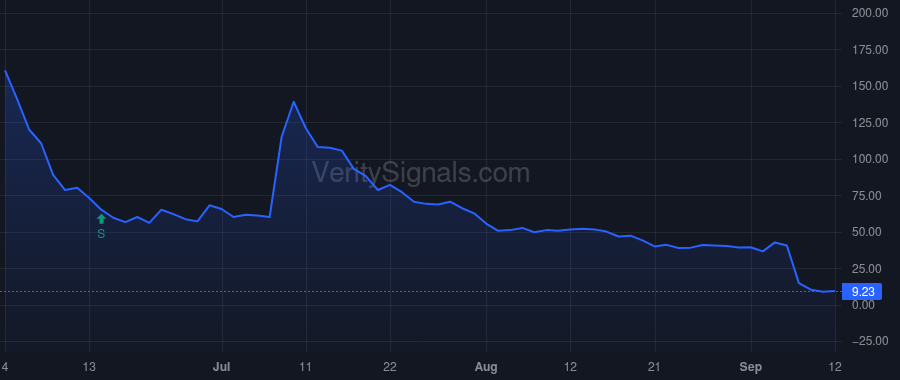 PEGY price after insider trade by Maskin Scott