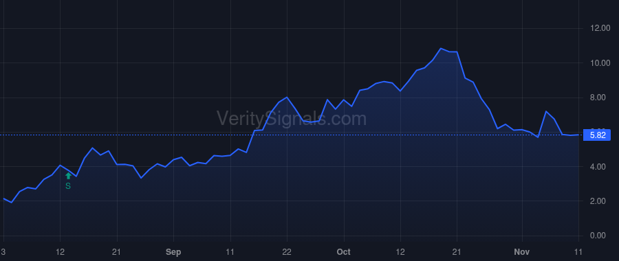 PEIX price after insider trade by KOEHLER NEIL M