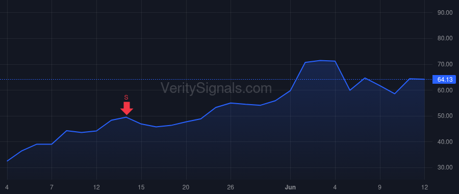 PENG price after insider trade by NAYYAR SANDEEP