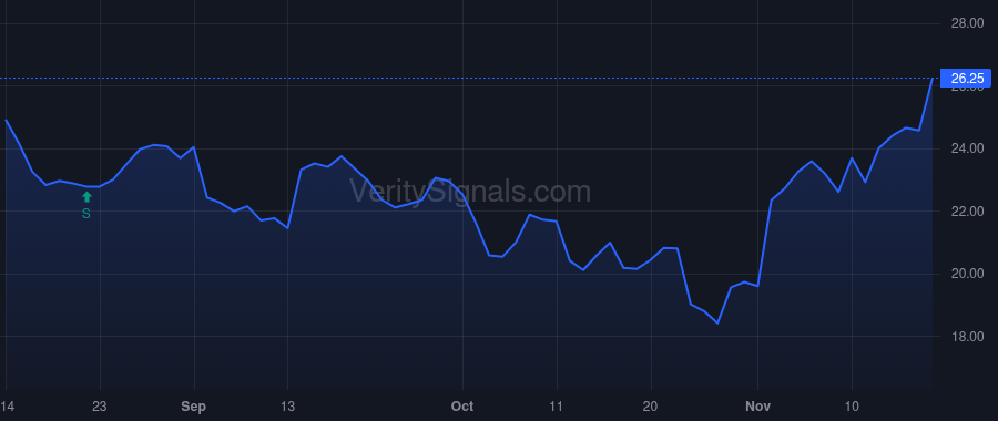 PENN price after insider trade by HANDLER DAVID A