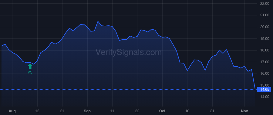 PENN price after insider trade by HANDLER DAVID A