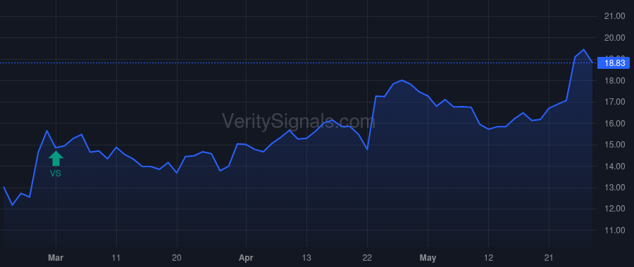 PENN price after insider trade by SCACCETTI JANE