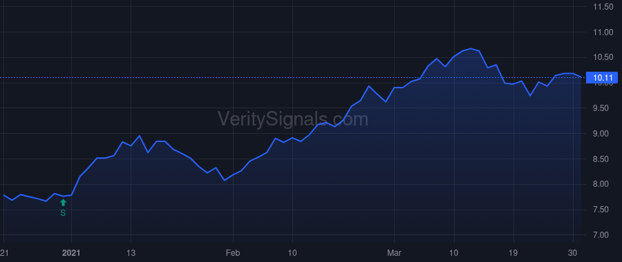 PEO price after insider trade by JAMMET MARY CHRIS