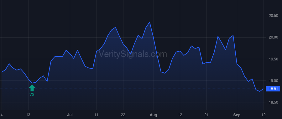 PEO price after insider trade by Saba Capital Management, L.P.