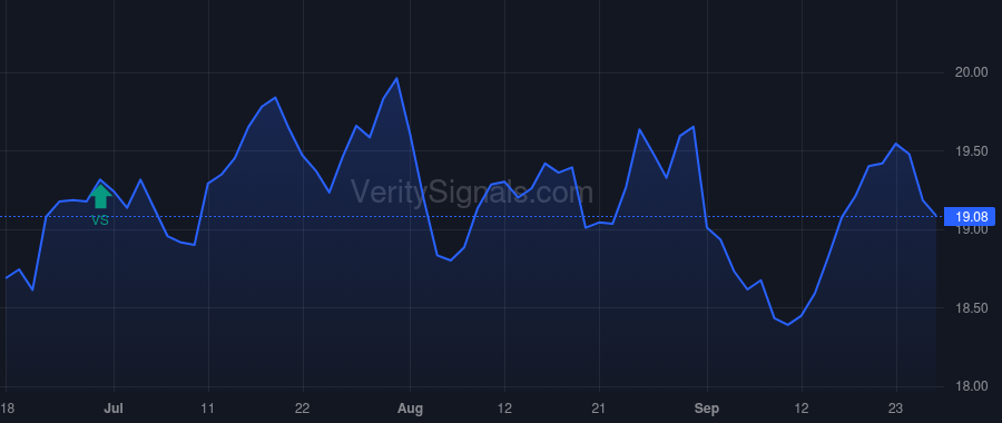 PEO price after insider trade by Saba Capital Management, L.P.
