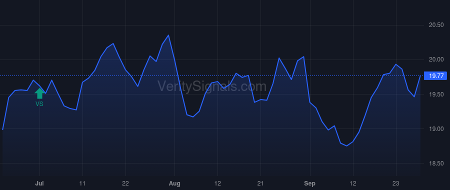 PEO price after insider trade by Saba Capital Management, L.P.