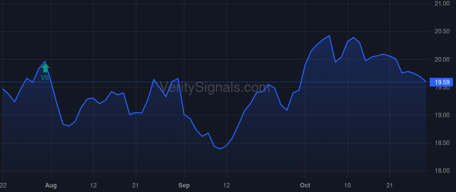 PEO price after insider trade by Saba Capital Management, L.P.
