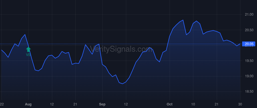 PEO price after insider trade by Saba Capital Management, L.P.