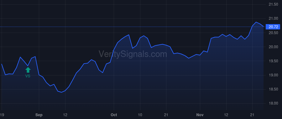 PEO price after insider trade by Saba Capital Management, L.P.