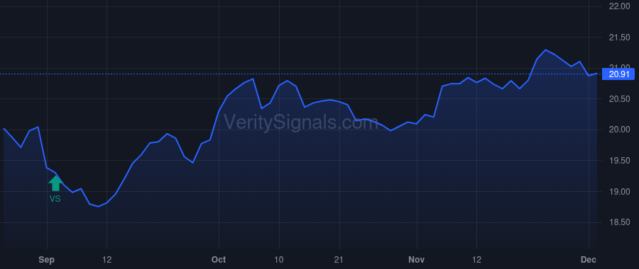PEO price after insider trade by Saba Capital Management, L.P.