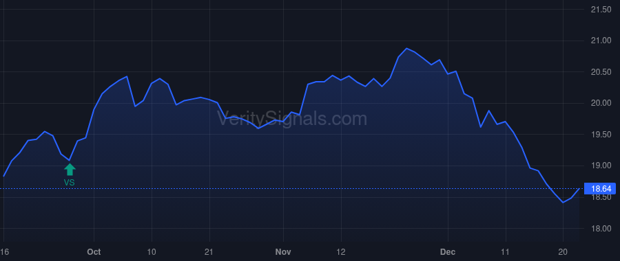PEO price after insider trade by Saba Capital Management, L.P.