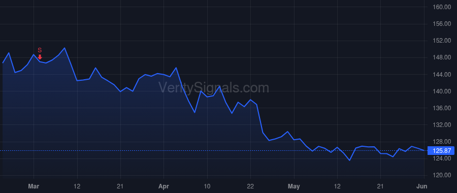 PEP price after insider trade by Laguarta Ramon