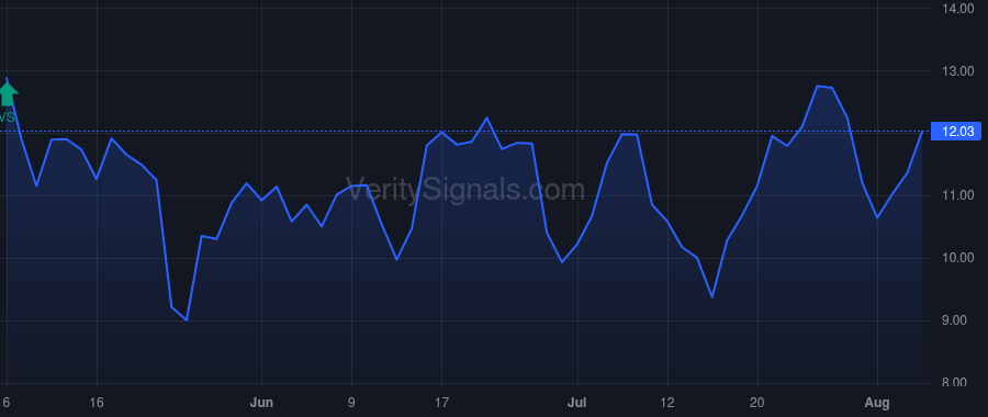 PEPG price after insider trade by KEATING LAURIE