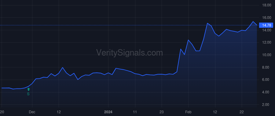 PEPG price after insider trade by McArthur James G