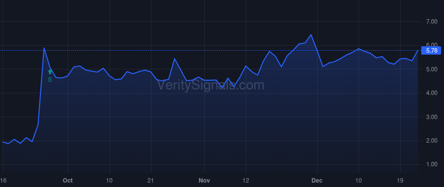 PEPG price after insider trade by RA CAPITAL MANAGEMENT, L.P.