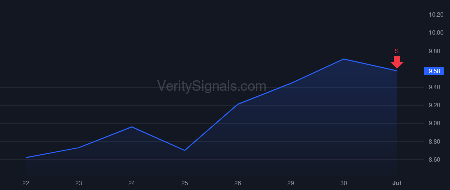 PERI price after insider trade by Kaplan Eyal