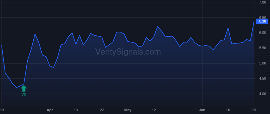 PESI price after insider trade by Duff Mark