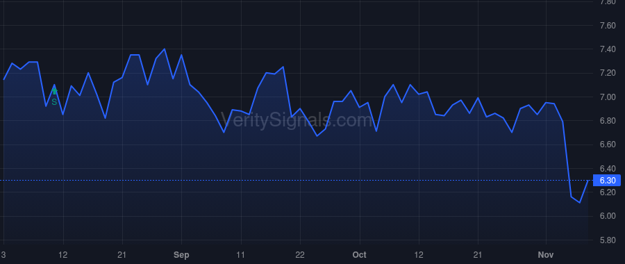 PESI price after insider trade by Duff Mark