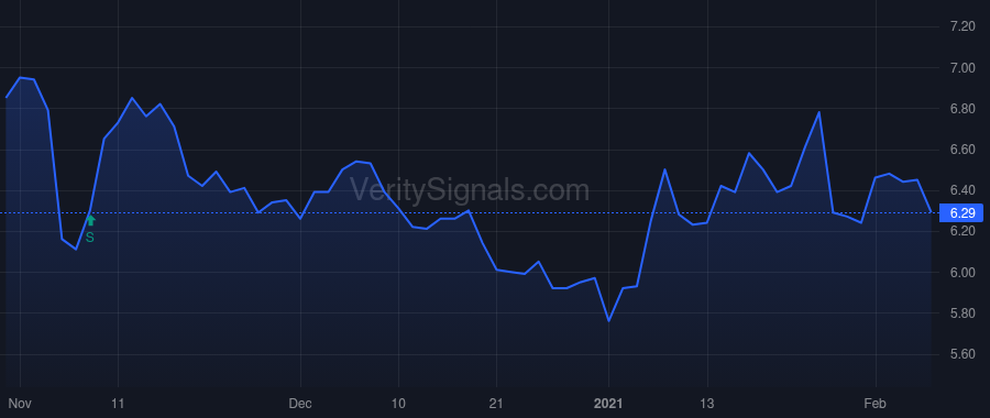 PESI price after insider trade by Duff Mark