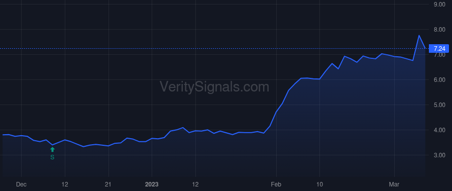 PESI price after insider trade by Naccarato Ben